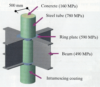 structuri moderne fig 19